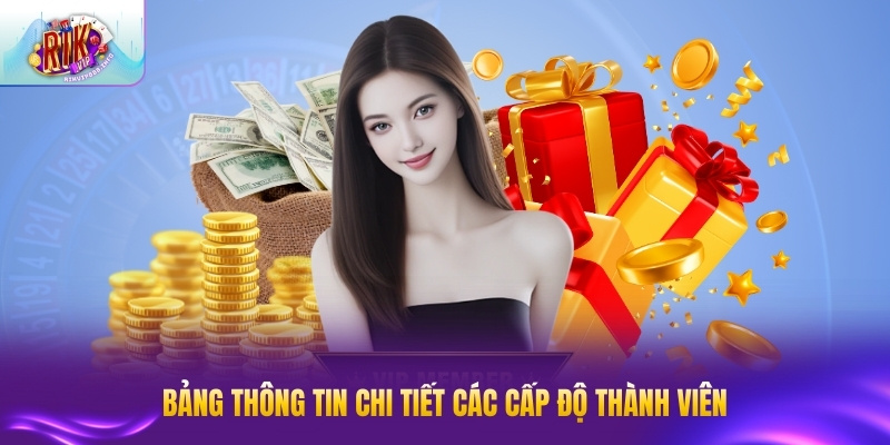 Đăng Ký RIKVIP - Tạo Tài Khoản Nhận Ngay Ưu Đãi Lớn Bảng thông tin chi tiết các cấp độ thành viên