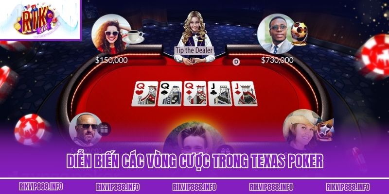 Poker Online - Tựa Game Hấp Dẫn Cho Cảm Xúc Thăng Hoa Diễn biến các vòng cược trong Poker Online